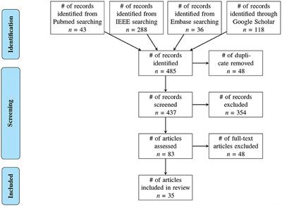 Machine learning for predicting acute hypotension: A systematic review